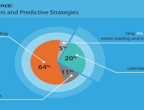 Preventive And Predictive Data Centre Maintenance