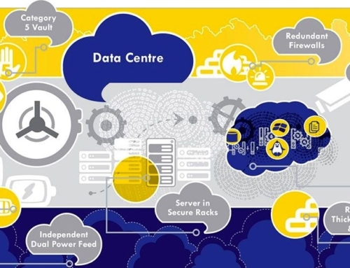 Understanding The Reliability And Redundancy Of Data Centres